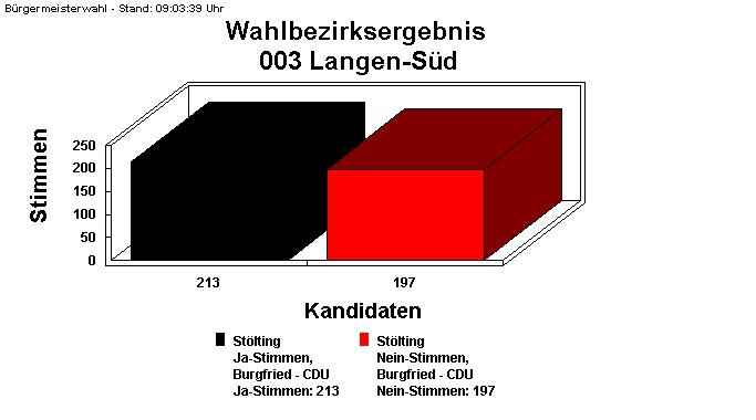 003 Langen-Sd