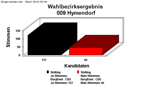 009 Hymendorf