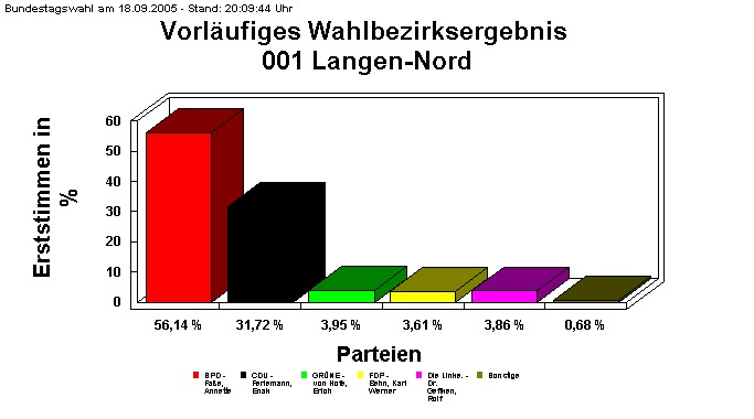 001 Langen-Nord