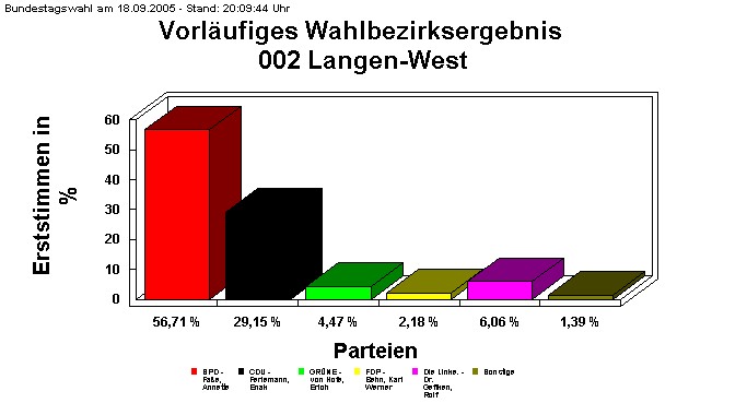 002 Langen-West