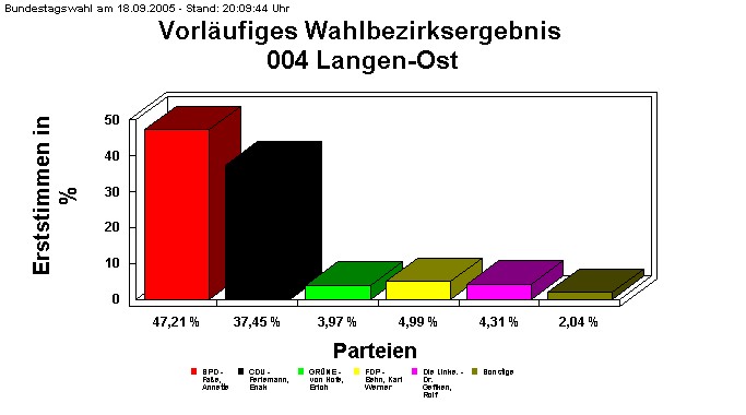 004 Langen-Ost