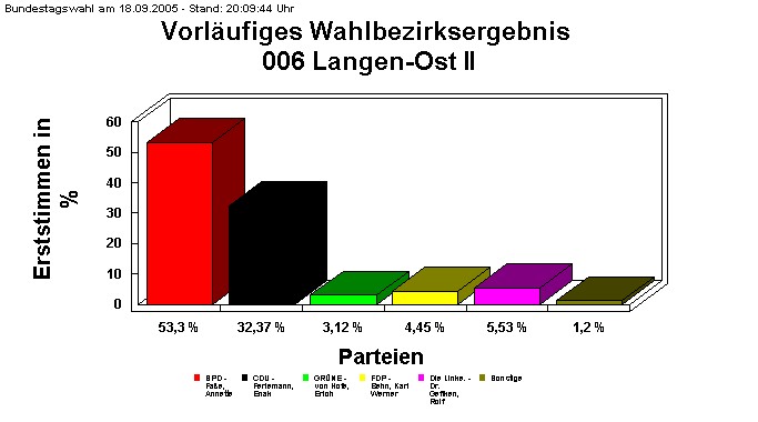 006 Langen-Ost II