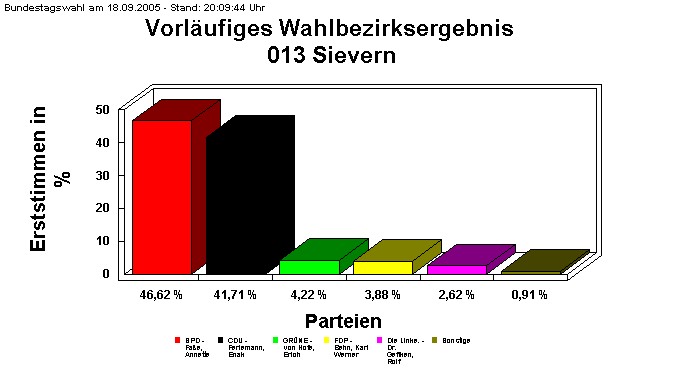 013 Sievern