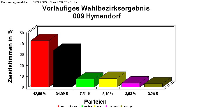 009 Hymendorf