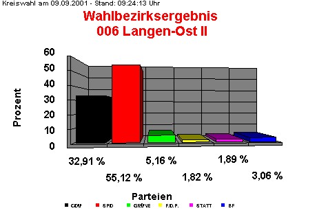 006 Langen-Ost II