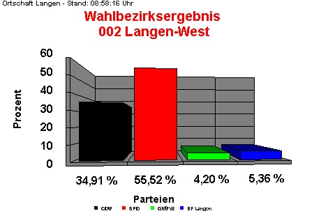 002 Langen-West