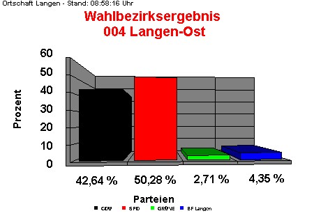 004 Langen-Ost