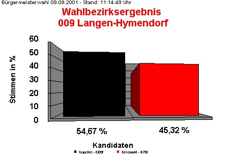 009 Langen-Hymendorf
