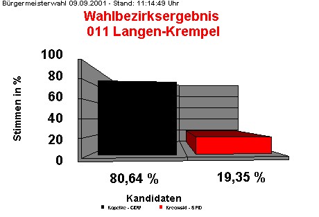 011 Langen-Krempel