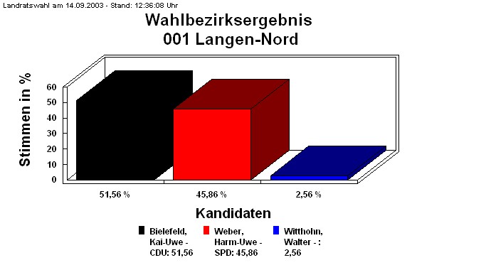 001 Langen-Nord