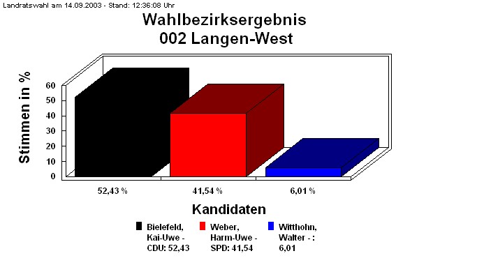 002 Langen-West