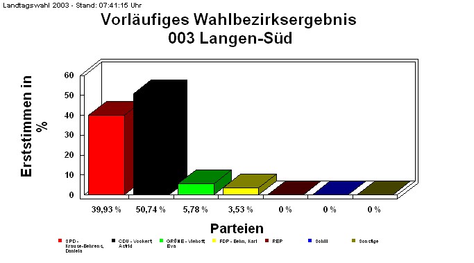 003 Langen-Sd