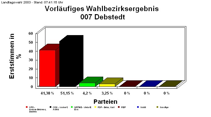 007 Debstedt