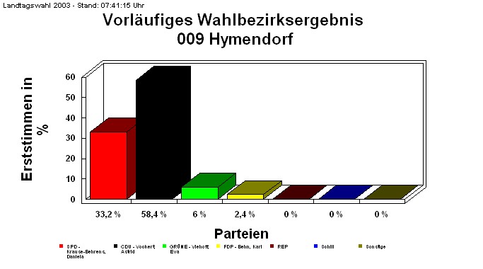 009 Hymendorf